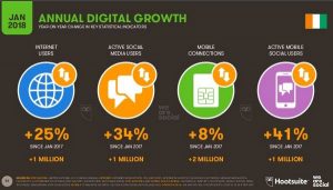 Statistique "we are social" sur la croissance digital 2017-2018 den Cote d'Ivoirees